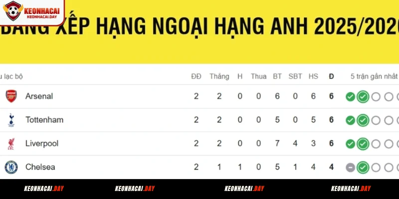cach-xem-bxh-bong-da-tai-keonhacai-day-de-dang